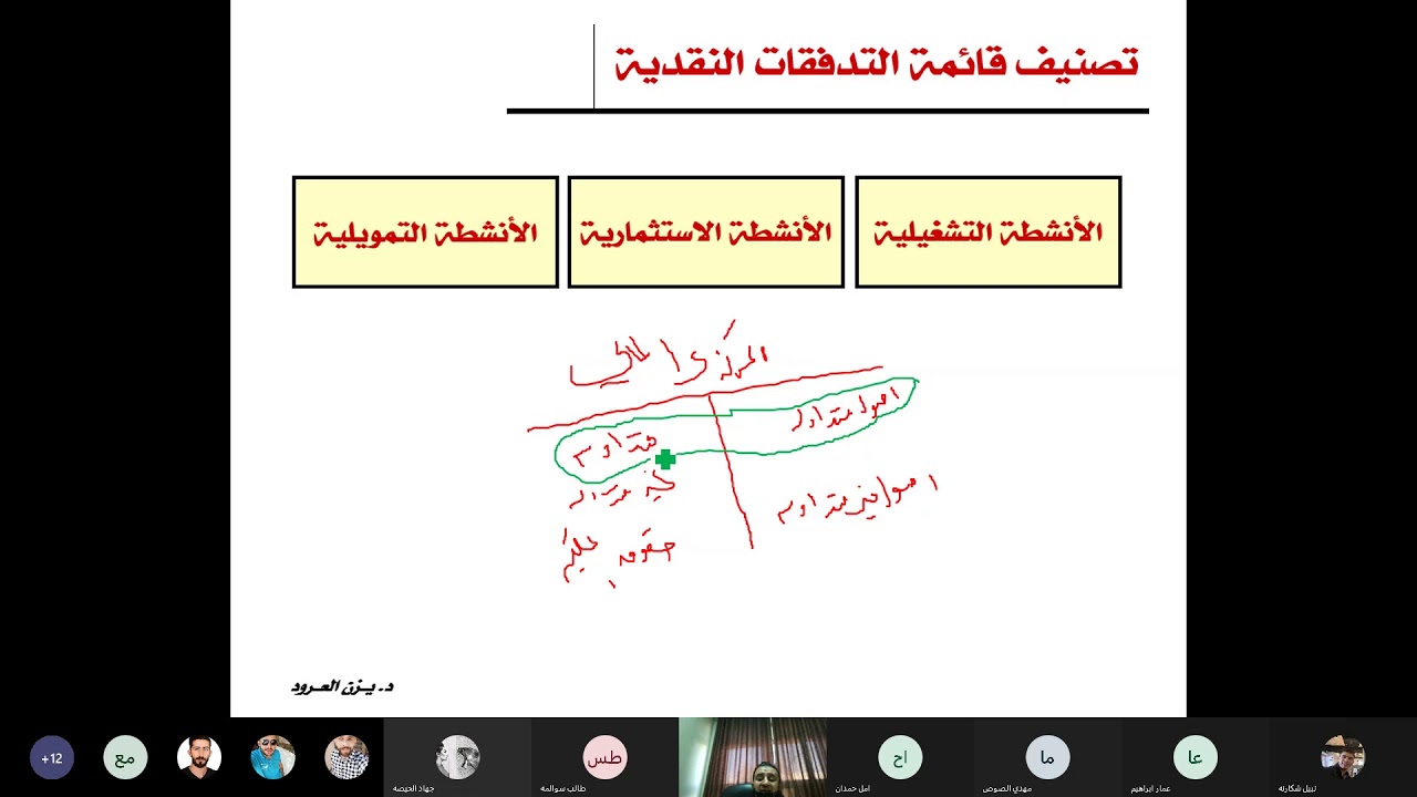 قائمة التدفقات النقدية الجزء الأول