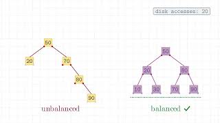 Database Basics to B-Trees: How Databases Store and Find Your Data