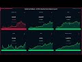 Rocket Lab Pullback | -10.79% | Bluechip Stock Analysis | June 13