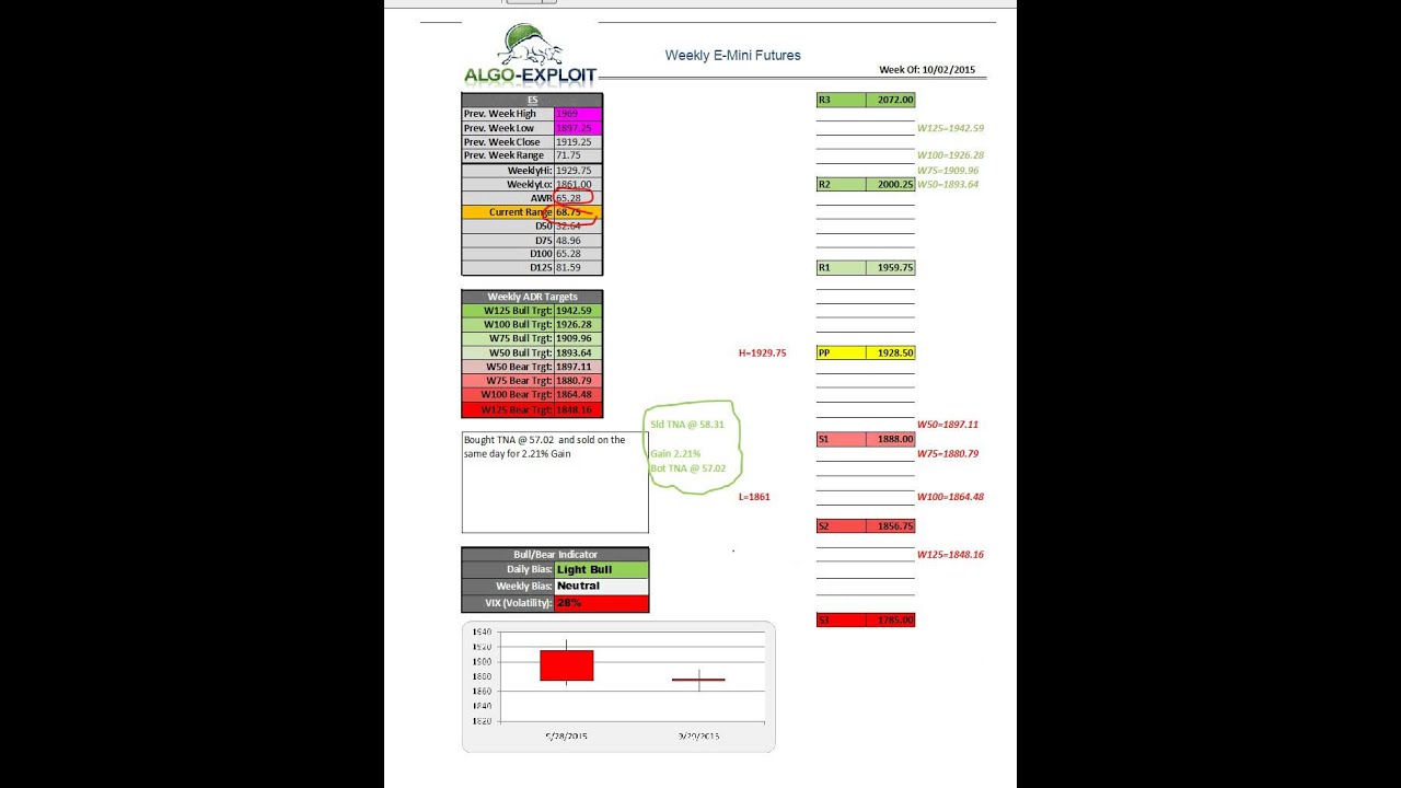 AlgoExploit 20150929 AWR