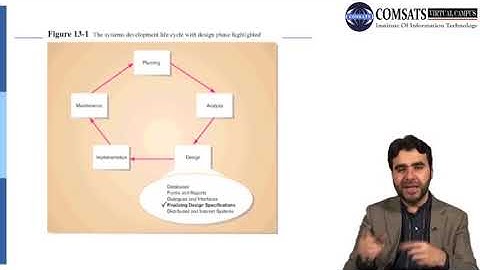 Finalizing Design Specifications|Business System Development  Lecture in Hindi Urdu LECTURE 18