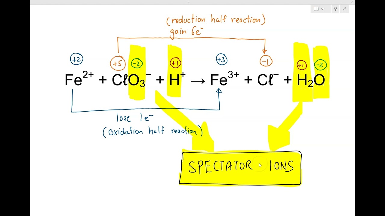 Уравновешивание простых окислительно-восстановительных реакций