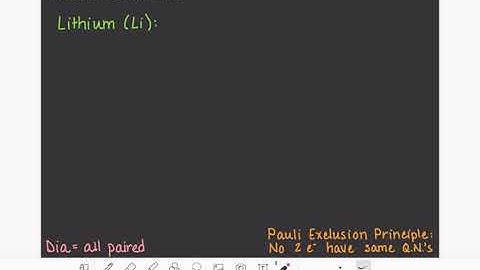 34: Electron configuration of lithium, beryllium, and boron