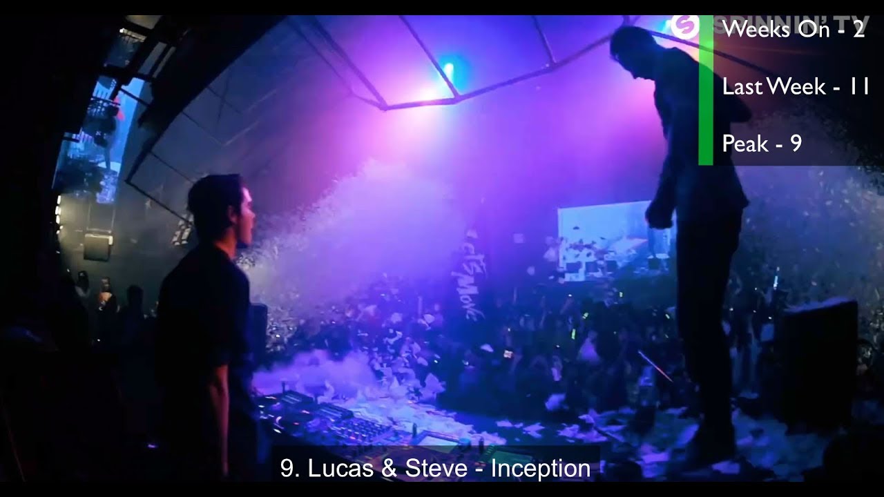 Top 20 EDM Songs of May 2019 (Week of May 18)