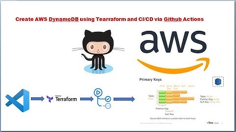 Terraform to create AWS DynamoDB table  | Github Actions