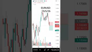 EURUSD Forex market analysis on 19/5/26 #eurusd