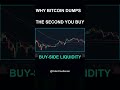 Why Bitcoin Dumps The Second You Buy (Buy-Side Liquidity)
