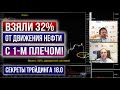 Грамотное закрытие позиций приносит большой профит! Обзор сделок за неделю