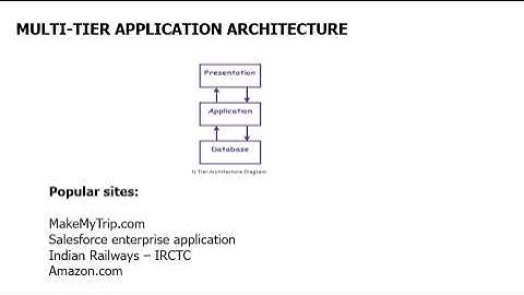 Multi-Tier Architecture |SDP| Mrs. E.Nalina, Assistant Professor, CSE, RMDEC