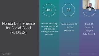 2021 FL-DSSG Event Opening Talks