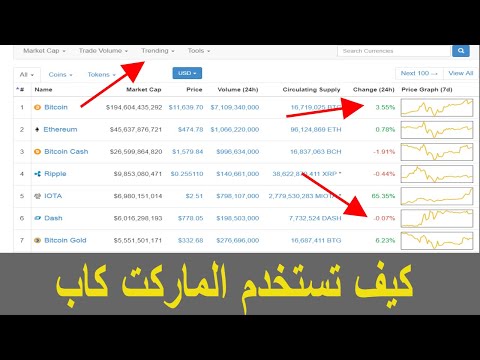 شرح كيفية استخدام موقع ماركت كاب Market Cap لمراقبة وتحليل اسعار العملات الرقمية