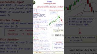 📈 BB Momentum Trap (Bollinger Band Trap) को ignore मत करो!#stockmarket#nifty#trading #bollingerbands