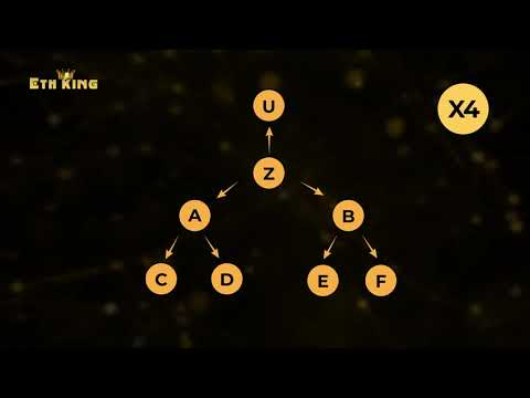 ETH-KING - The Best Earning Smart Contract System  | Ethereum Smart Contract MLM Platform