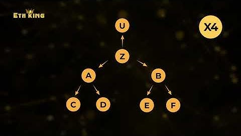 ETH-KING - The Best Earning Smart Contract System  | Ethereum Smart Contract MLM Platform