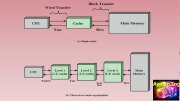 الكاش ميموري -  memory cache