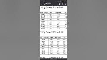 IISER 2023 Round 5 information #iiser #iiser2023 #iat2023 #iiser_aptitude_test #iat #nest2023