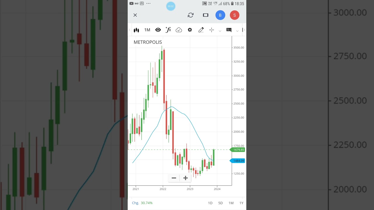 Metropolis breakout revealed: What you didn't know, Metropolis share near to breakout
