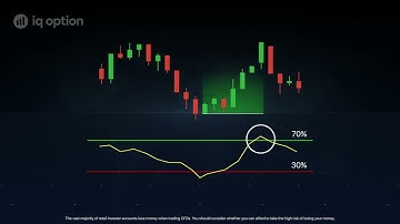 RSI  How does the indicator work iq options #iqoption