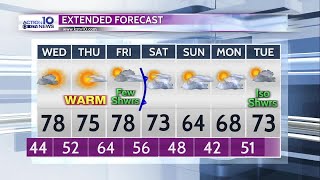 Continued Warm, Increasingly Humid, through Work Week; Isolated Showers Friday