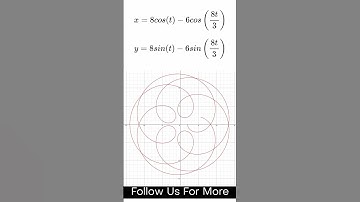 Math Graph animation