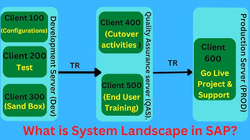 What is System Landscape in SAP ?  SAP System Landscape And Client In Telugu ?