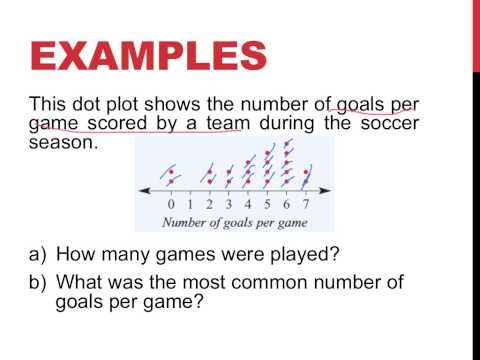 Year 10: Stem and Leaf Plot Dot Plot