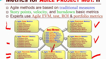 Using Lean & Agile Project Management to Successfully Deliver High-Tech Products & Services ...