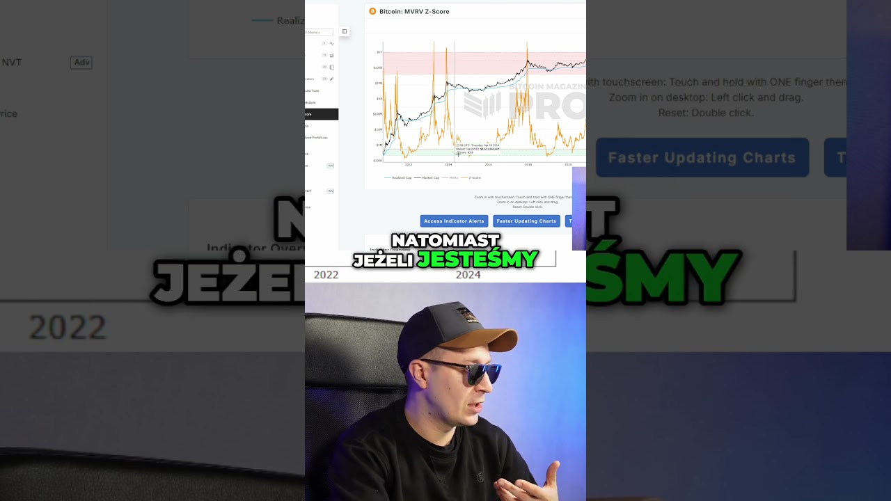 Jak Zrozumieć MVRV Z score dla Bitcoina - YouTube