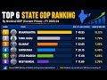 Top 6 Richest States in India by GDP 2024 🇮🇳 | State GDP Ranking