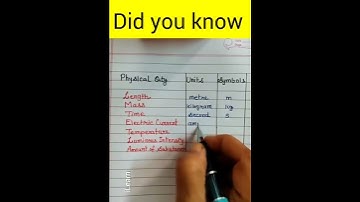 What are the 7 Physical Quantities and their Units? what is the quantity of unit. #shorts #viral
