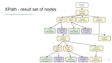 NPRG036-l07 - XPath, XSLT - Data Fromats