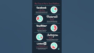 Best Times to Post on Social Platforms #shortsfeed #ytshorts #viral #programming #windows10