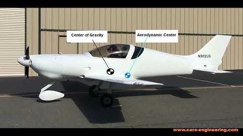 Small Airplane Design Tutorial 12, Aerodynamic center, MAC, longitudinal stability