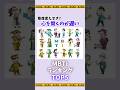 態度変えすぎ？心を開くのが遅いMBTI【心理テスト】