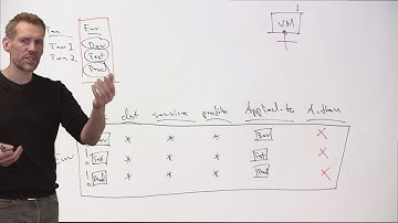 VMware NSX-T Security: Negated blocking approach