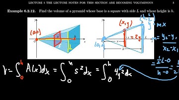 The Volume of a Pyramid by Cross-sectional Slicing