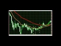 Trend following system