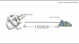 Ore Sorting Applications | Pithead or Excavation Site Sorting