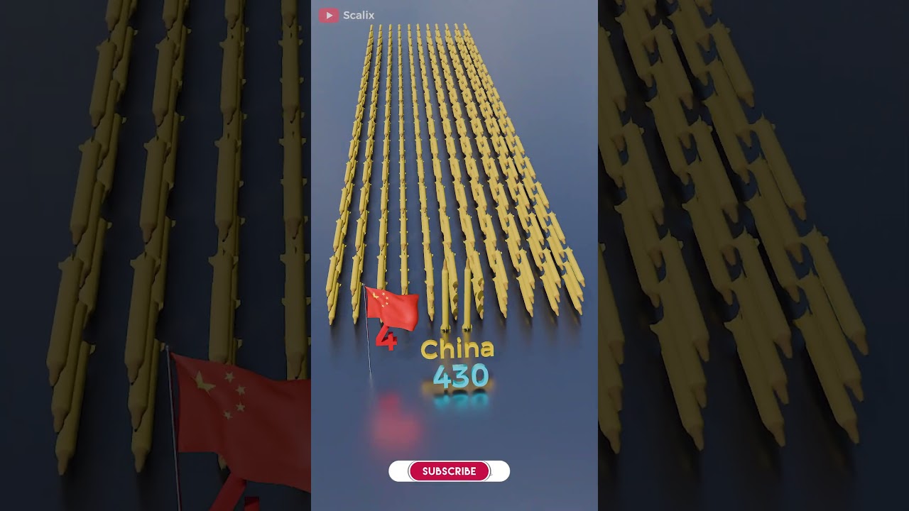 Top 10 Countries with the Most Ballistic Missiles in 2025