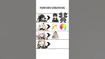 How DEV Create Our MC Hoyoverse Genshinimpact Zzz Honkaistarrail Wutheringwaves Fyp 