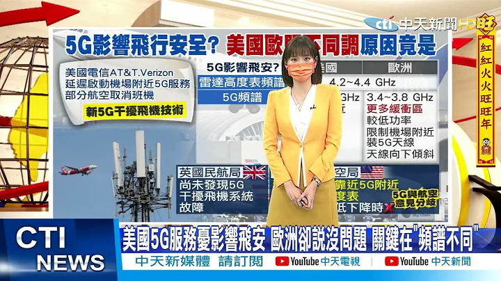 【每日必看】美国5G服务忧影响飞安 欧洲却说没问题?! 关键在"频谱不同"｜英国:未发现5G干扰影响 美国电信.航空业意见分歧 @CtiNews  20220120 - 天天要闻