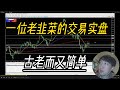 【FTMO挑戰05】客戶經理看了2000個賬戶，1%的長期盈利者共同的特點只有一個｜老韭菜的交易挑戰賽仍在繼續。。。