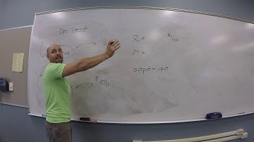 Open Leontief - Example