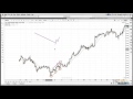 Navin Prithyani: Full Recap of My FXStreet Webinars - Part 1