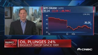 Tudor, Pickering Holt's Michael Bradley weighs in on oil collapse