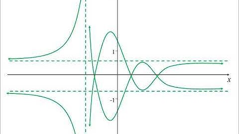 11X1 T07 05 absolute value and square root graphs 2019