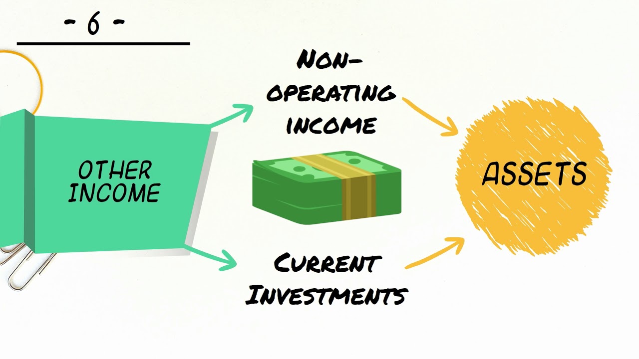 Connecting the Income Statement and Balance Sheet - YouTube