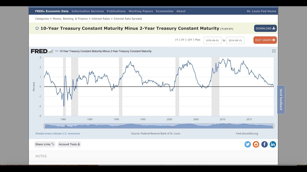 Bitcoin Ponzi Scheme Dump - Global Recession Inverted Yield Curve ...