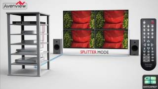 Avenview Video Wall Matrix Switch