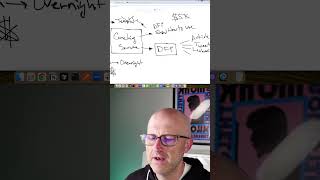 How to Sell AI Automations for $5K+